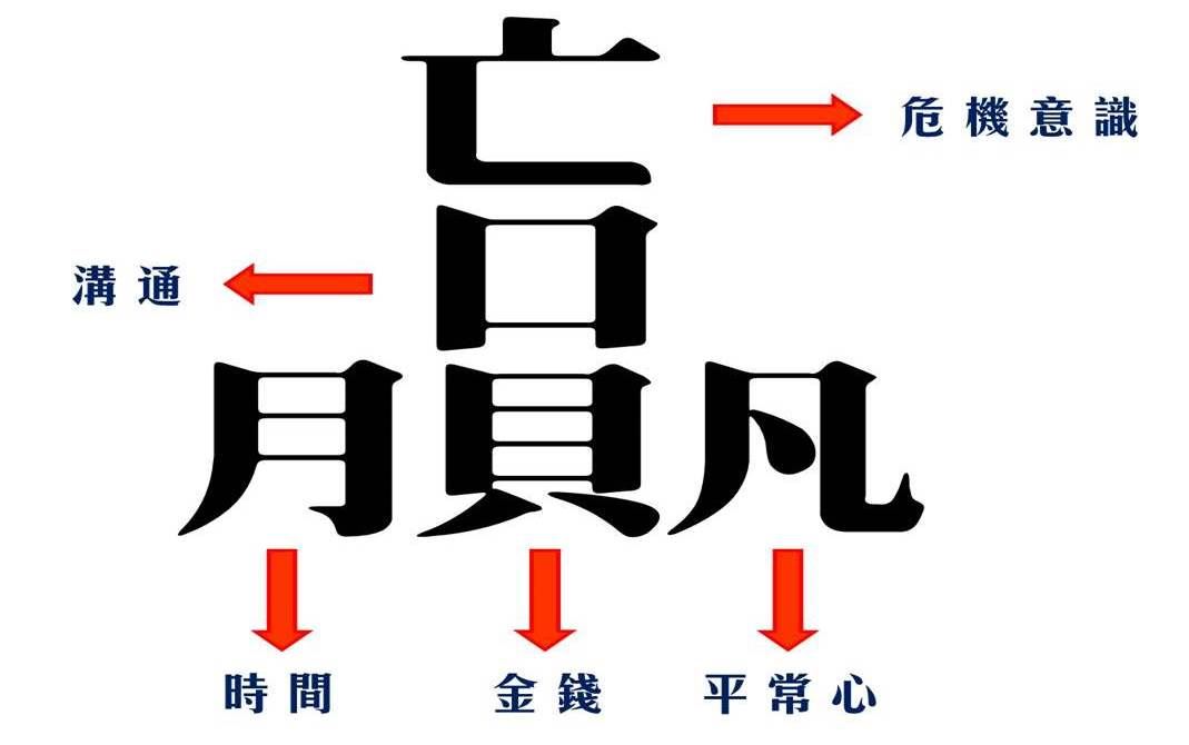 为什麼「赢」字这麼难写? 原来它包含 赢家必备的「5种」能力!