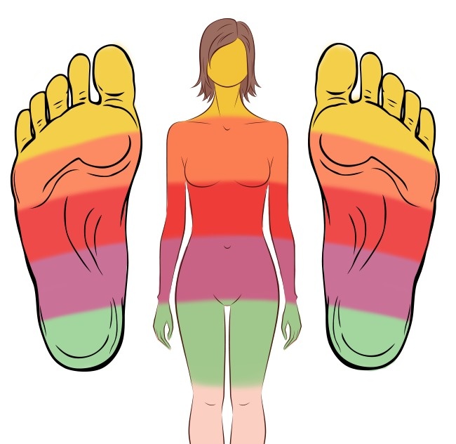 脚底要按摩这「21个部位」身体才会越来越健康,每天5